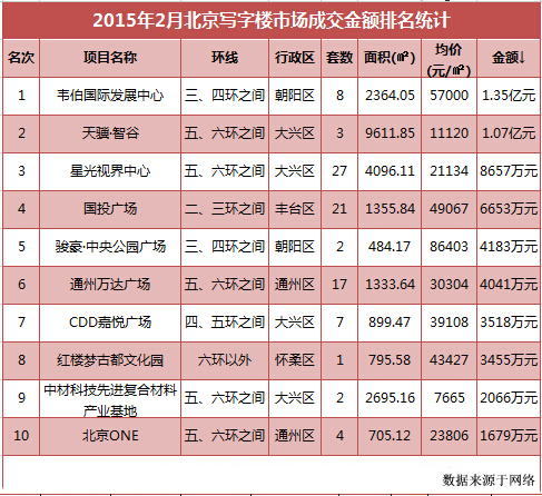 北京寫字樓租售中心.jpg