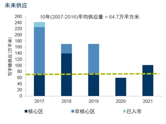 北京寫字樓租售中心網