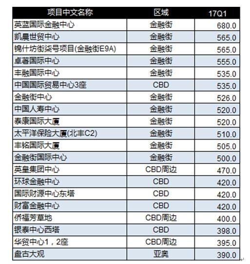 北京寫字樓租售中心網