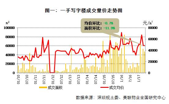 北京寫字樓租售中心網