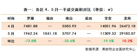 北京寫字樓租售中心網