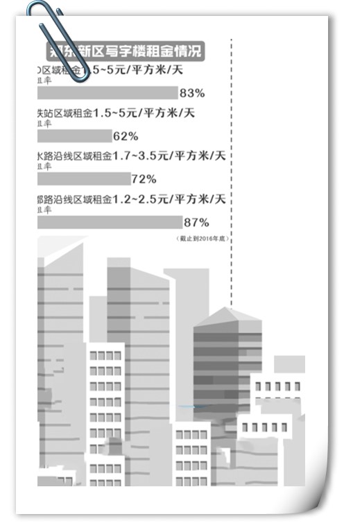 北京寫字樓租售中心網