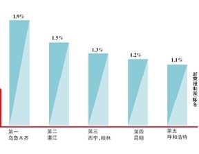 寫字樓租賃