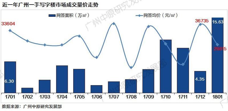 寫字樓租賃