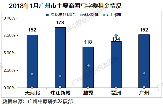 寫字樓出租