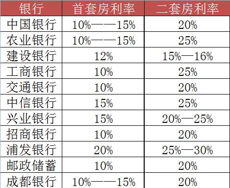 北京寫字樓租售中心網