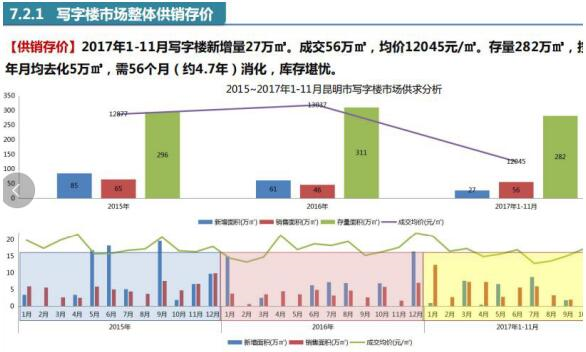 寫字樓租賃