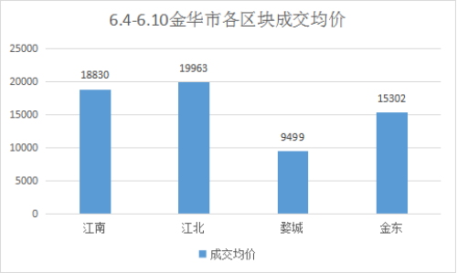 亦莊寫字樓出租