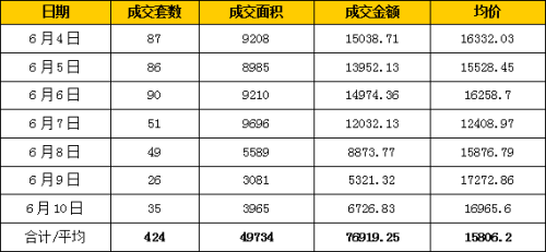 亦莊獨棟寫字樓