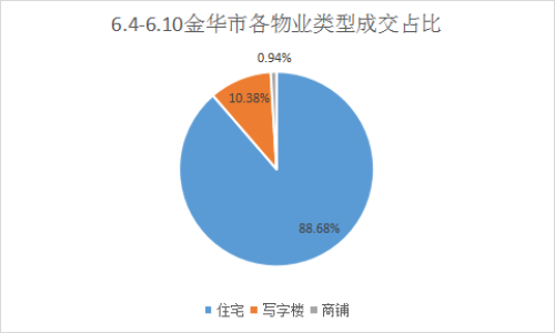 亦莊獨棟寫字樓租賃