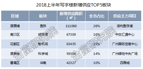 北京寫字樓租售中心網-寫字樓市場