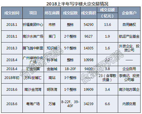 北京寫字樓租售中心網-寫字樓市場