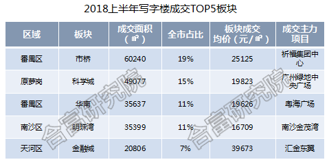 北京寫字樓租售中心網-寫字樓市場