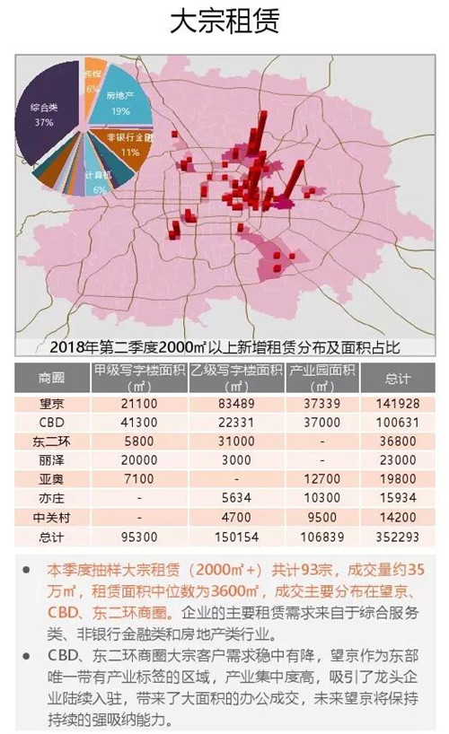 北京寫字樓租售中心網(wǎng)