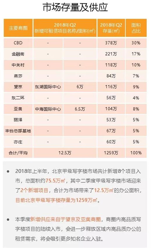 北京寫字樓租售中心網(wǎng)