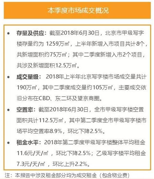 北京寫字樓租售中心網(wǎng)