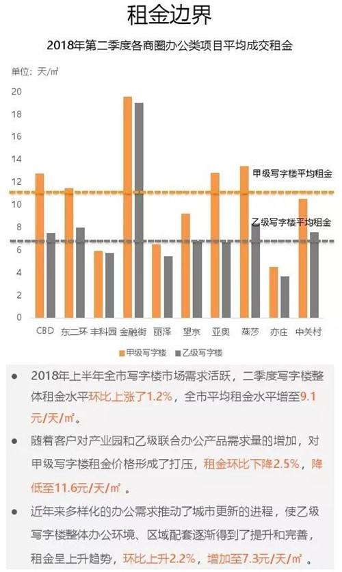 北京寫字樓租售中心網(wǎng)