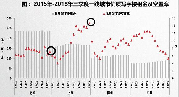 北京寫字樓